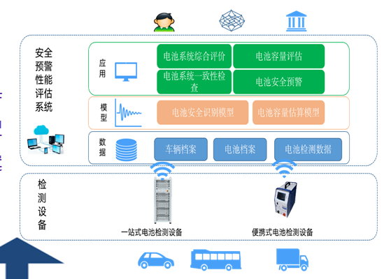 新能源电动汽车电池检测与评估技术