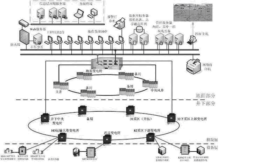 矿用隔爆兼本安型工业以太环网交换机