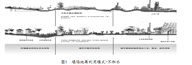 	矿区塌陷地生态修复集成技术与规划研究	