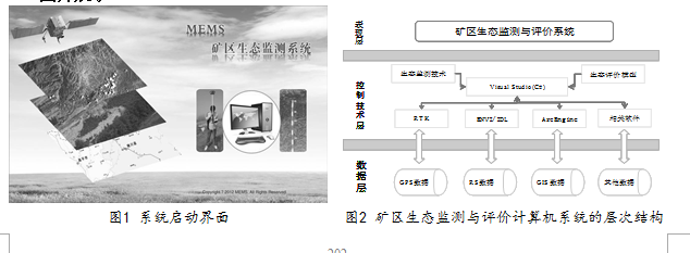 矿区生态监测与评价系统