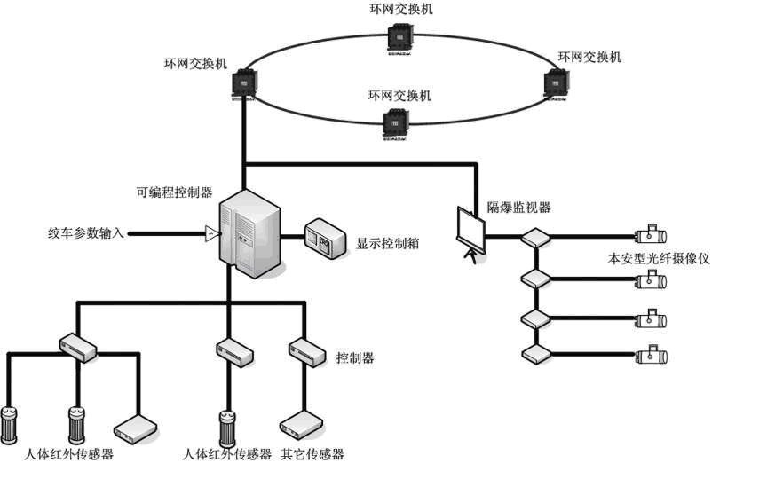 	矿井斜巷绞车轨道运输远程监控联动系统